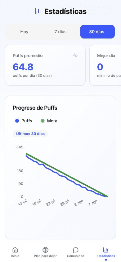 Pantalla de estadísticas de No Vape en español con el progreso de 30 días
