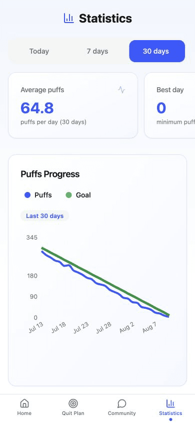 No Vape statistics screen in English with 30-day progress